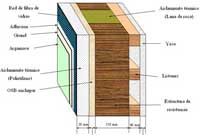 Detalle estructura casas de madera