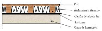 Estructura pavimento casa de madera