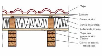 Estructura tejado casa de madera
