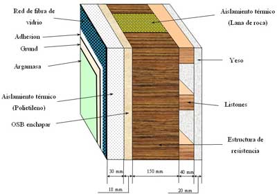 Pared exterior a estructura con aislamiento mineral