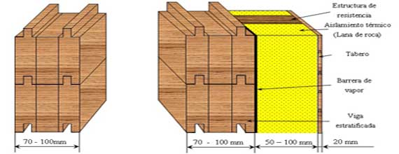 Pared exterior con vigas estratificadas con y sin aislamiento