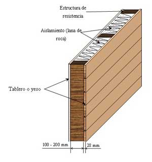 Estructura pared interior